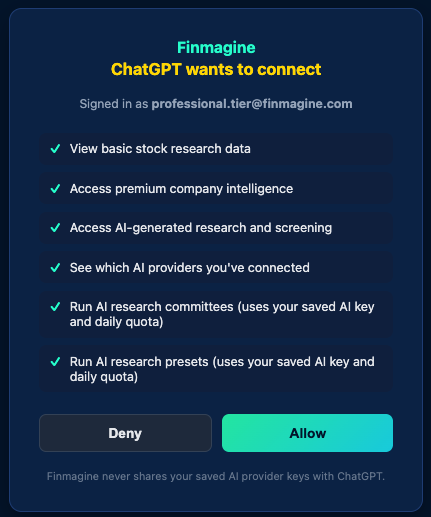 Finmagine's real OAuth consent screen shown to ChatGPT — signed in as the user's account, listing each requested scope in plain language, with Allow and Deny buttons