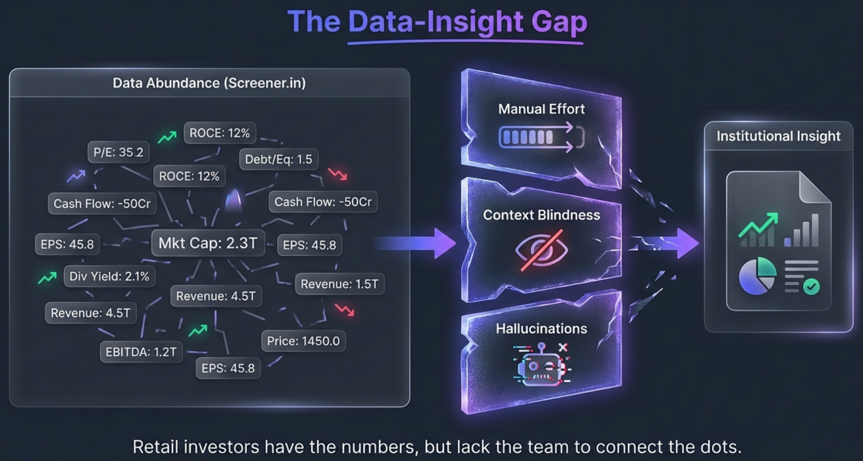The Data-Insight Gap: Retail investors have the numbers but lack the team to connect the dots