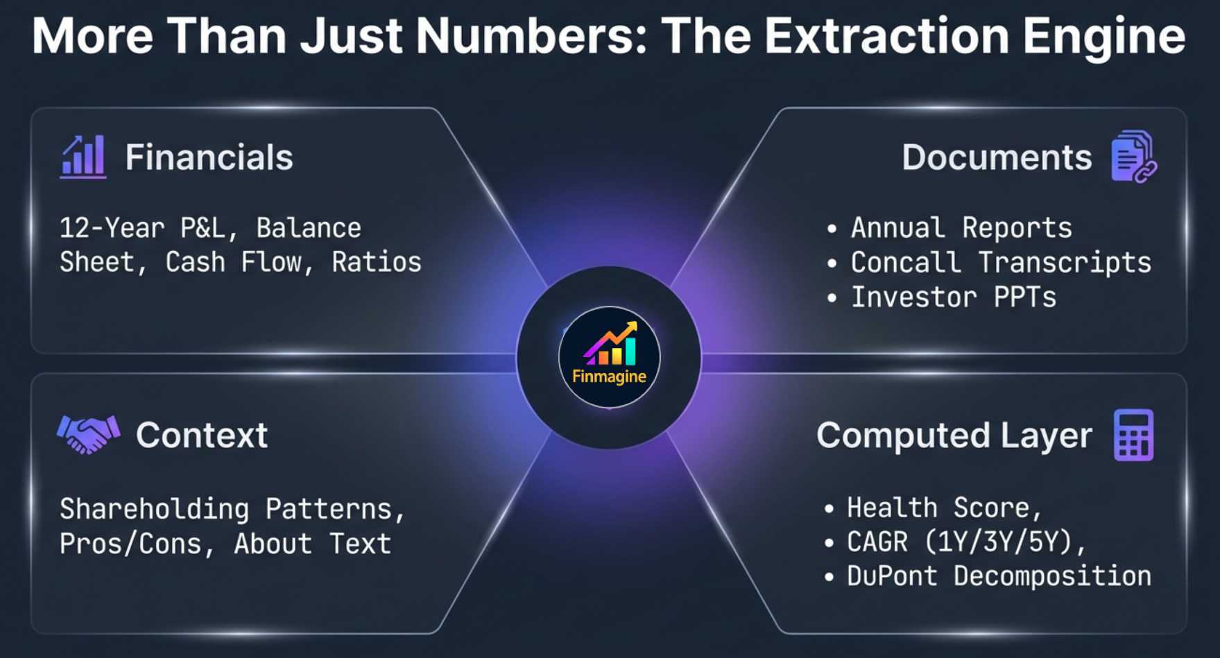 More Than Just Numbers: The Extraction Engine - Financials, Documents, Context, Computed Layer