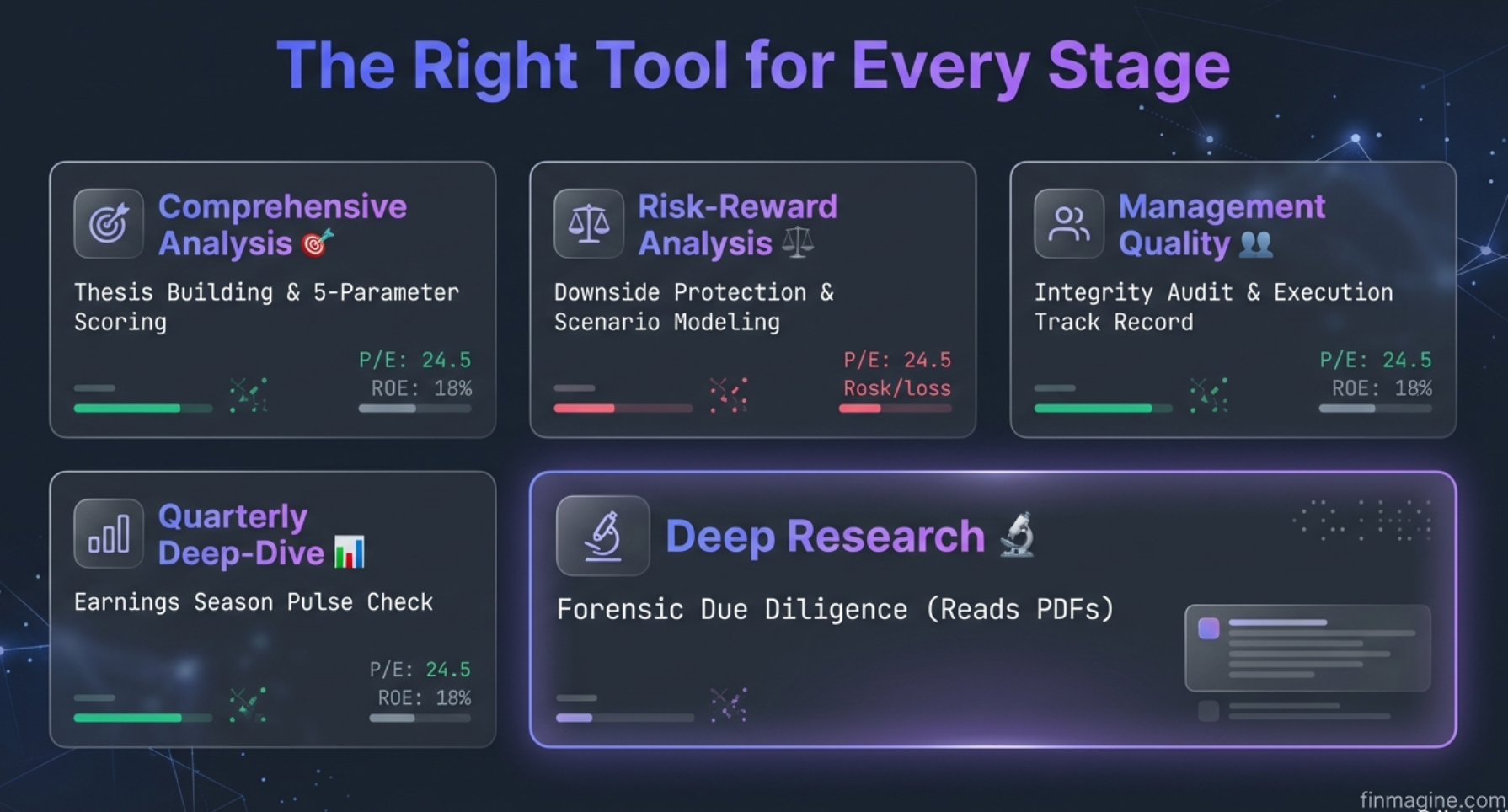 The Right Tool for Every Stage: 5 template cards for different investment questions
