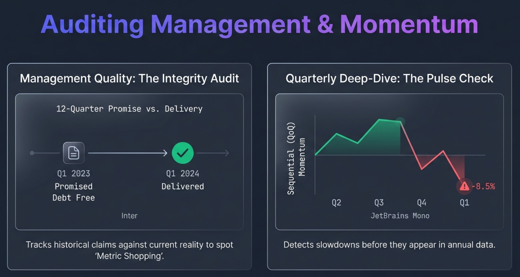 Auditing Management and Momentum: Management Quality 12-quarter promise vs. delivery tracking and Quarterly Deep-Dive trend detection