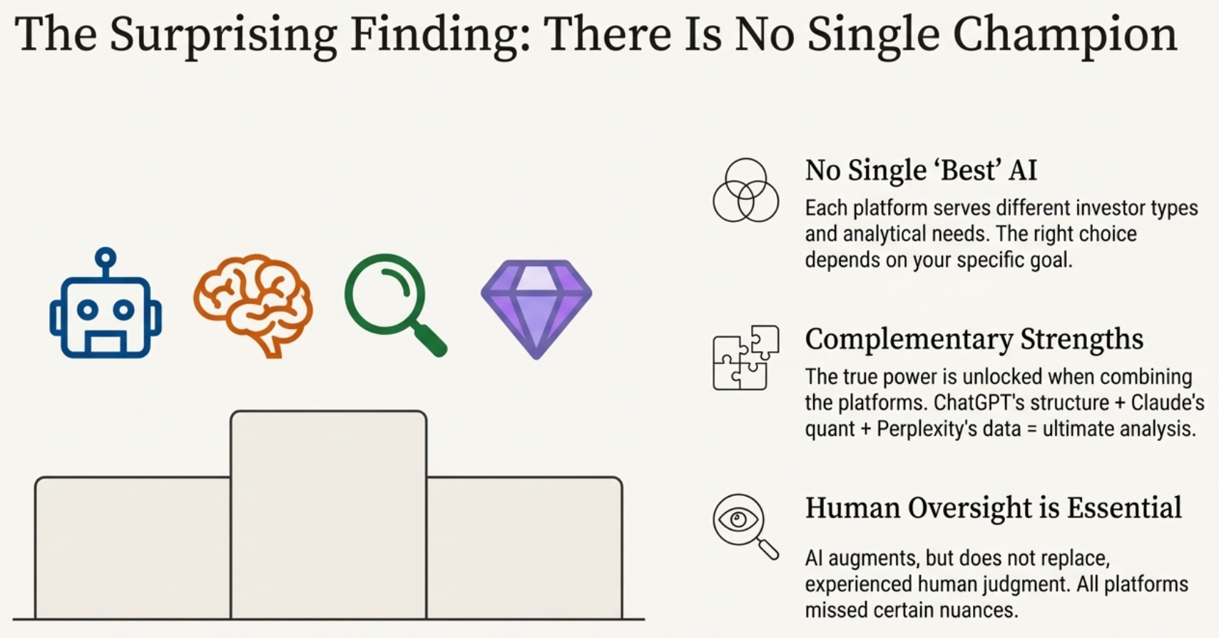 The Surprising Finding: There Is No Single Champion