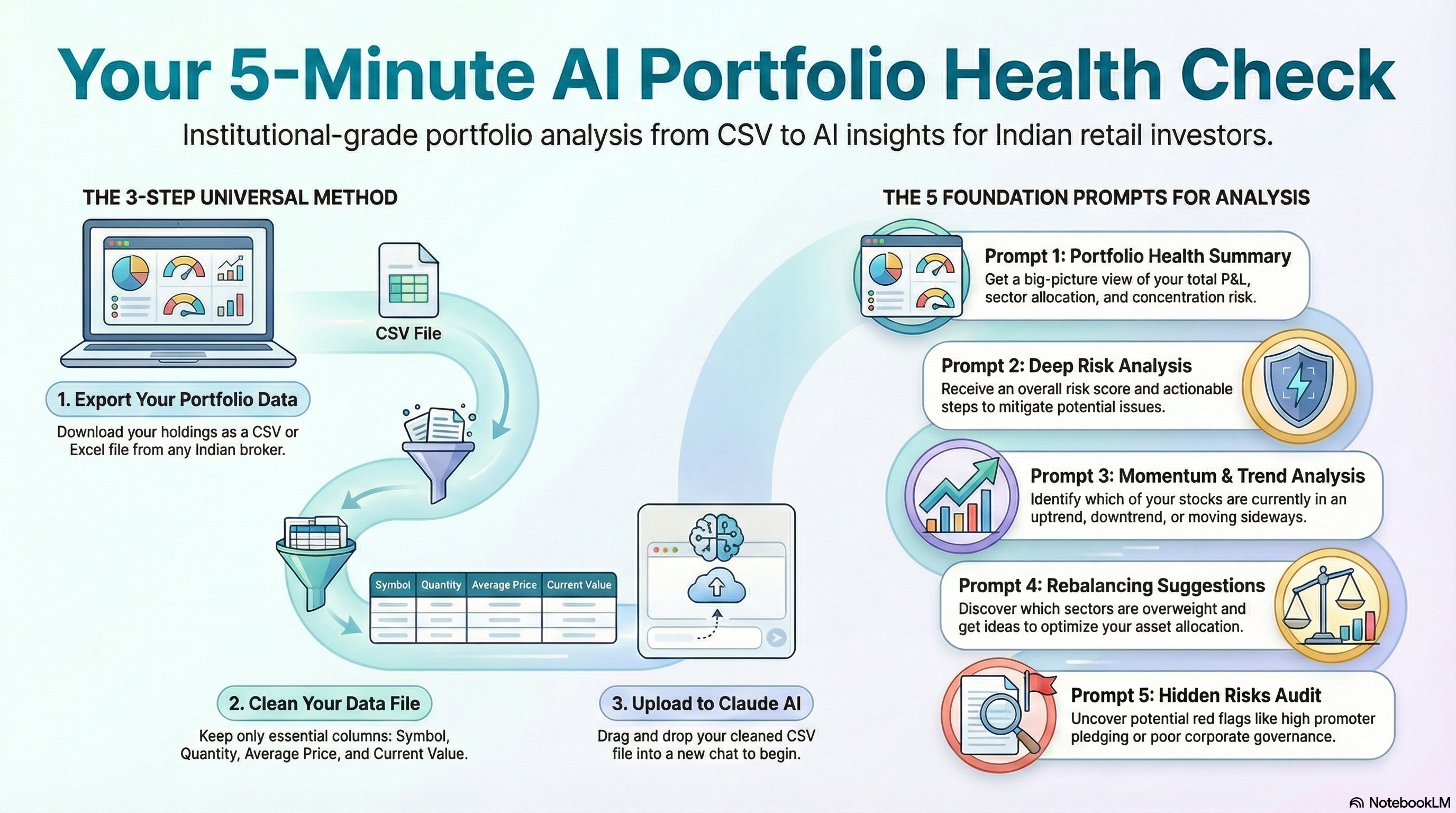 AI Portfolio Health Check - Complete Workflow