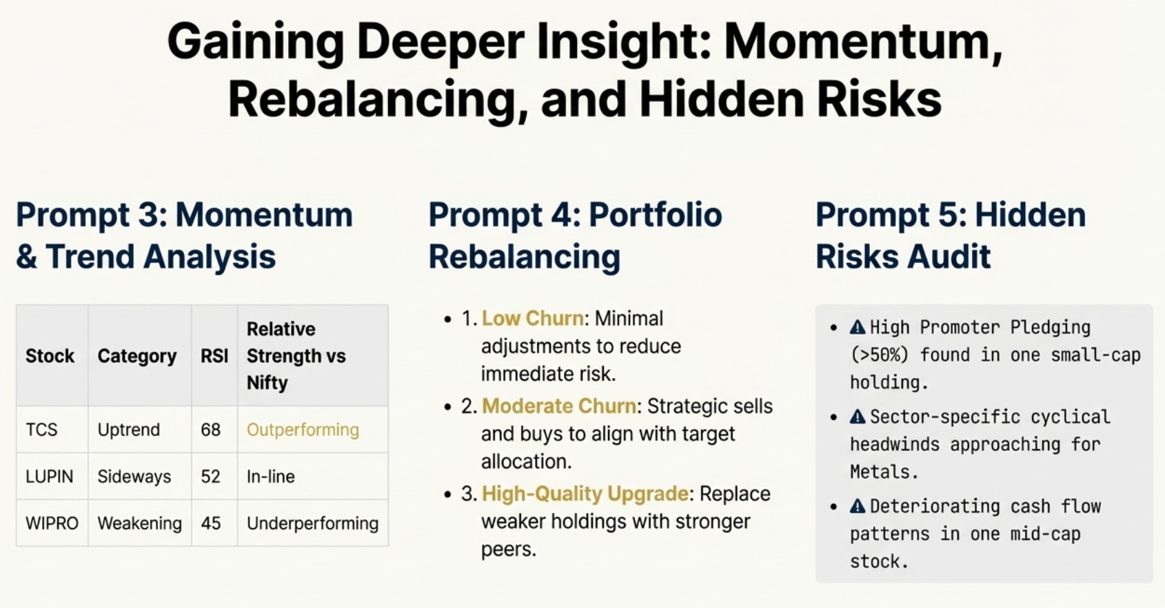 Gaining Deeper Insight - Prompts 3, 4, and 5 Overview