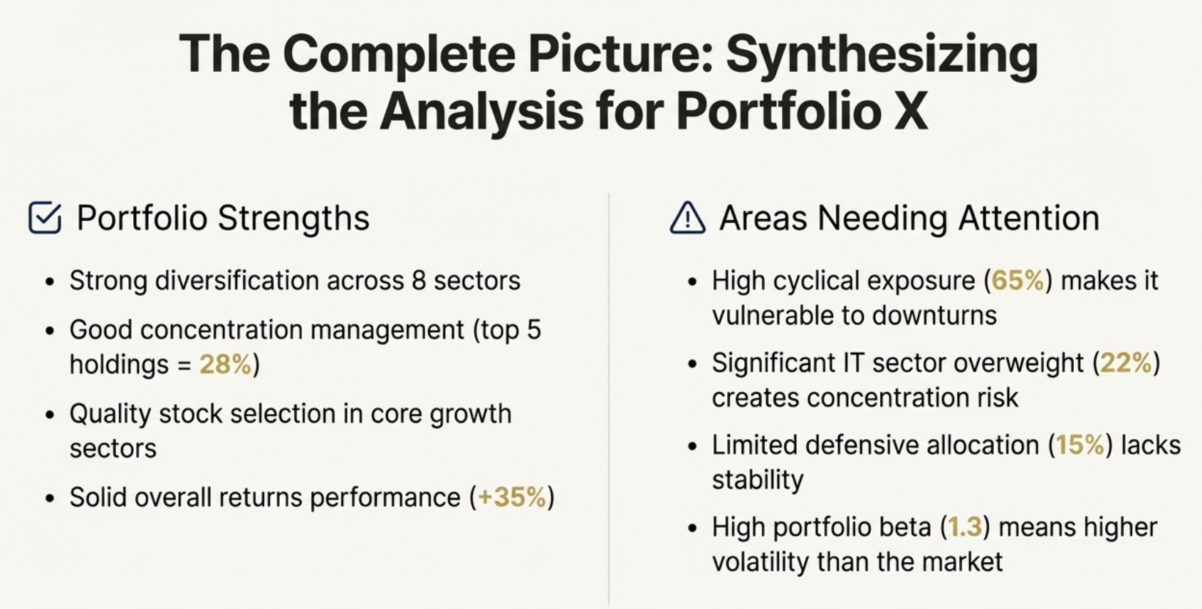 Complete Analysis Synthesis for Portfolio X