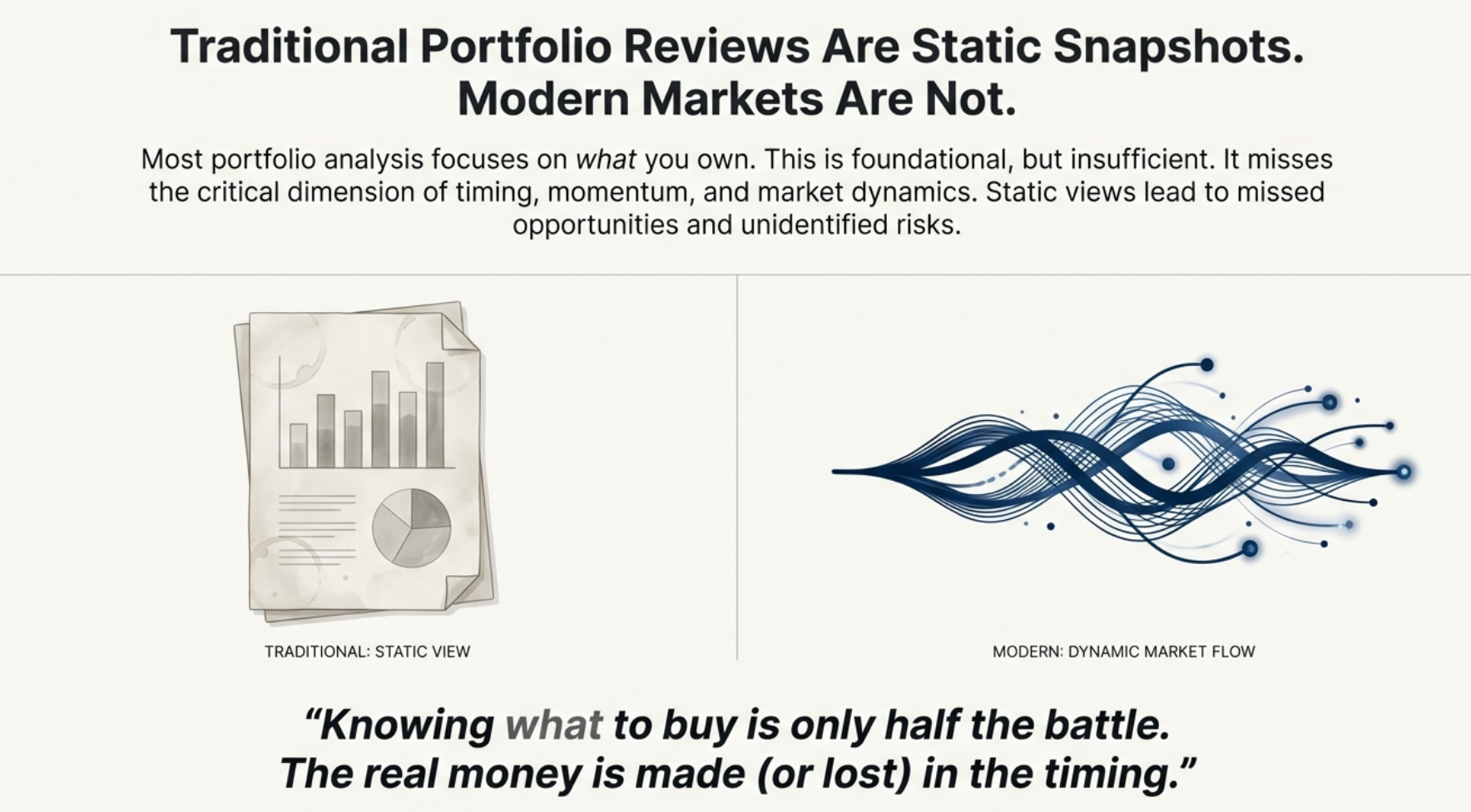 Traditional Portfolio Reviews Are Static Snapshots. Modern Markets Are Not.
