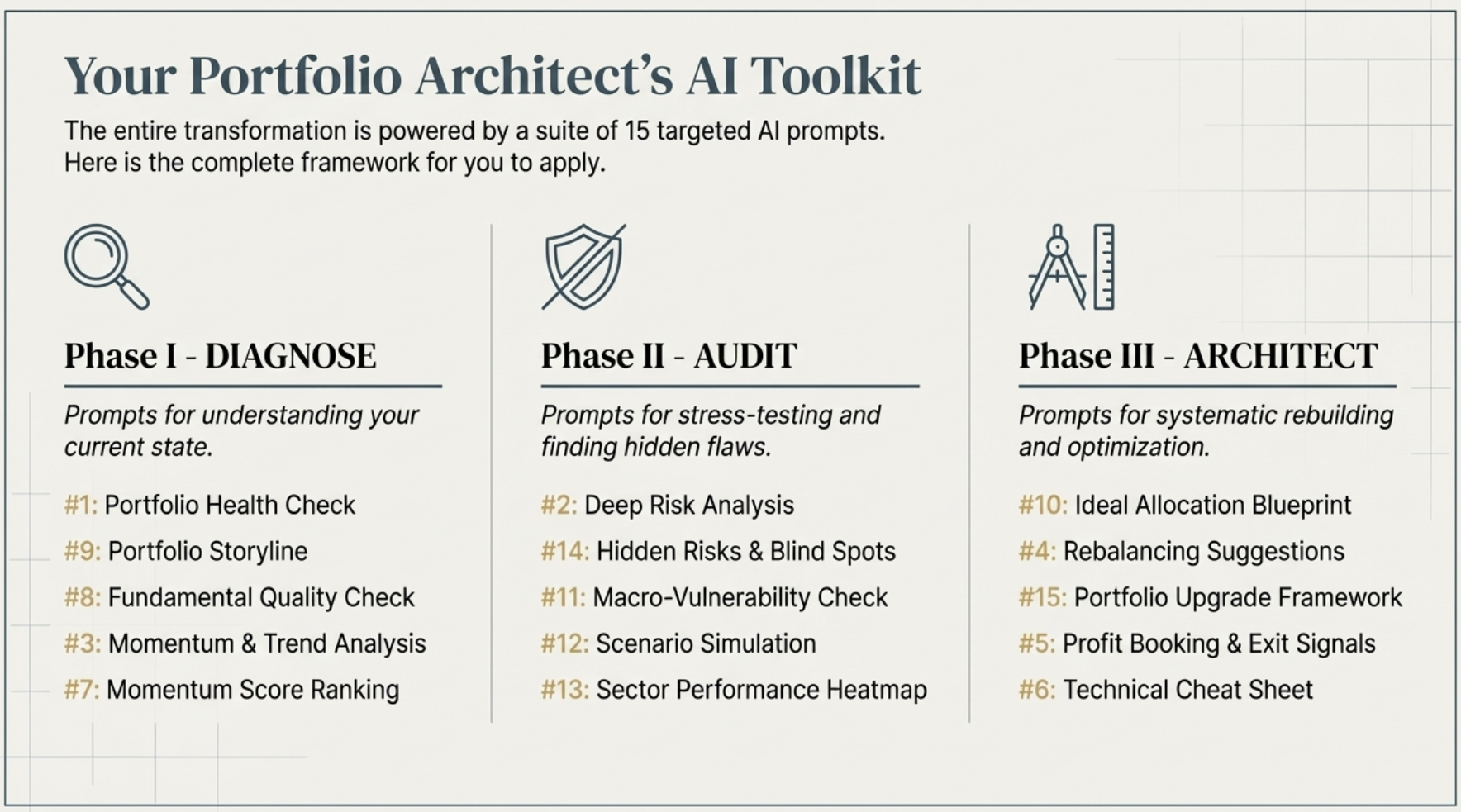 Your Portfolio Architect's AI Toolkit - Complete Framework