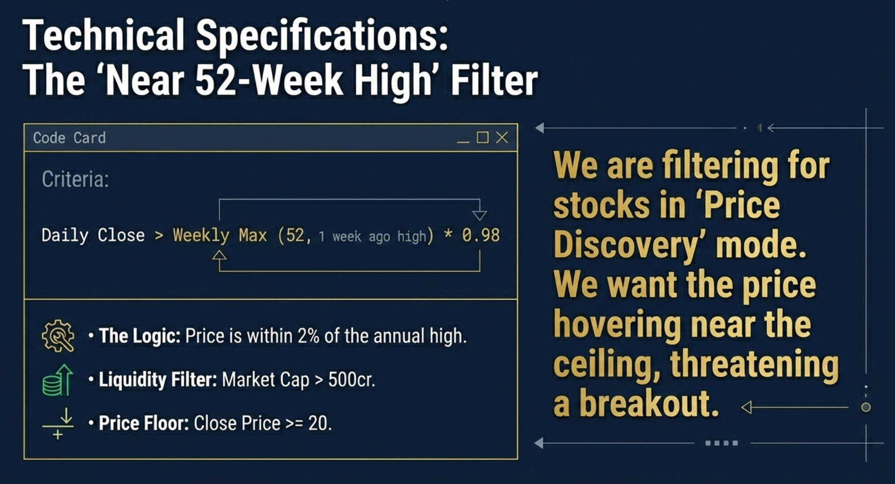 200 EMA exit rule — showing how the 200-day exponential moving average functions as a dynamic stop-loss for momentum positions