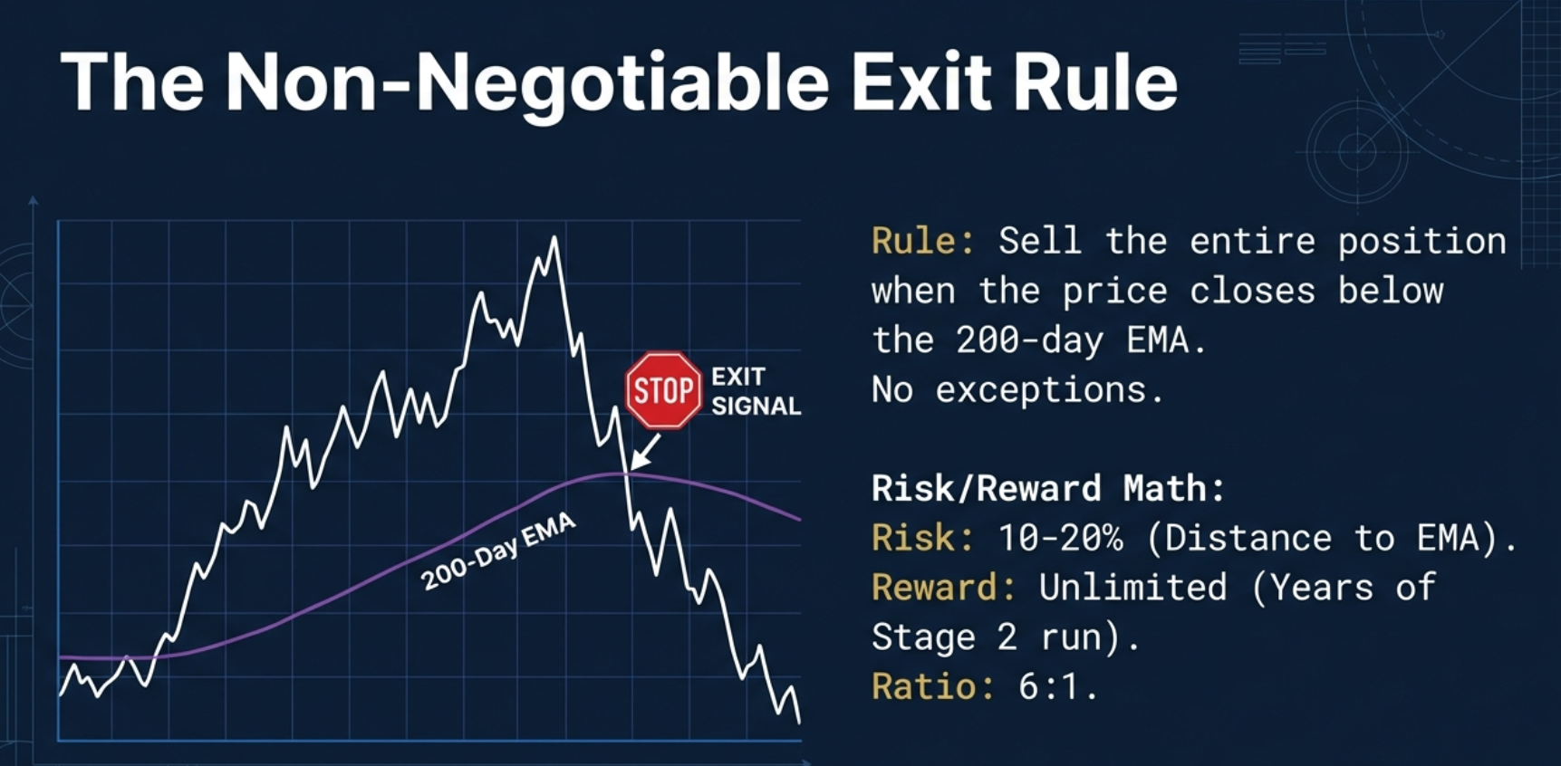 Score column in Finmagine Trader — showing Score 4 in gold and Score 3 in green for rapid visual identification of high-conviction stocks