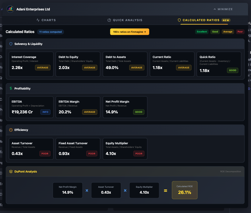 Adani Enterprises Calculated Ratios