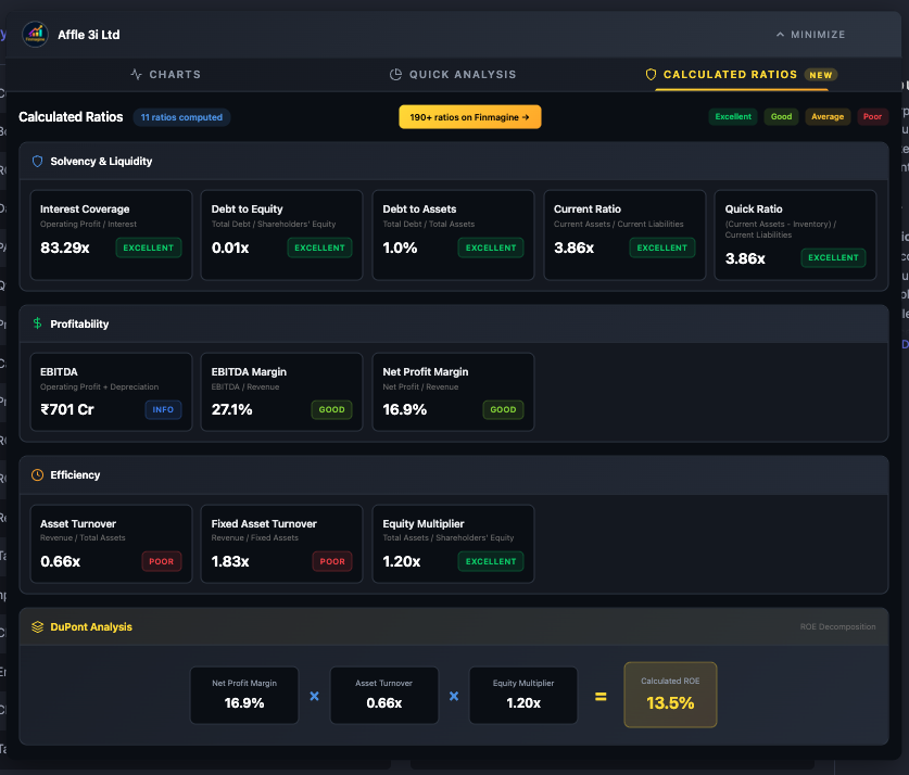 Affle Calculated Ratios - Fortress Balance Sheet