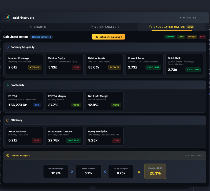 Bajaj Finserv Calculated Ratios