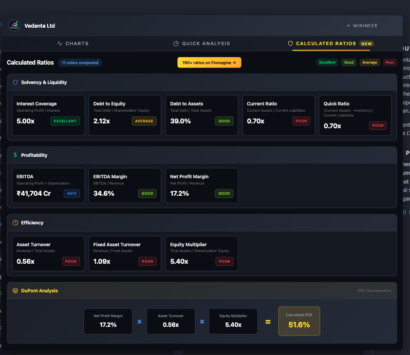 Vedanta Calculated Ratios - High Leverage