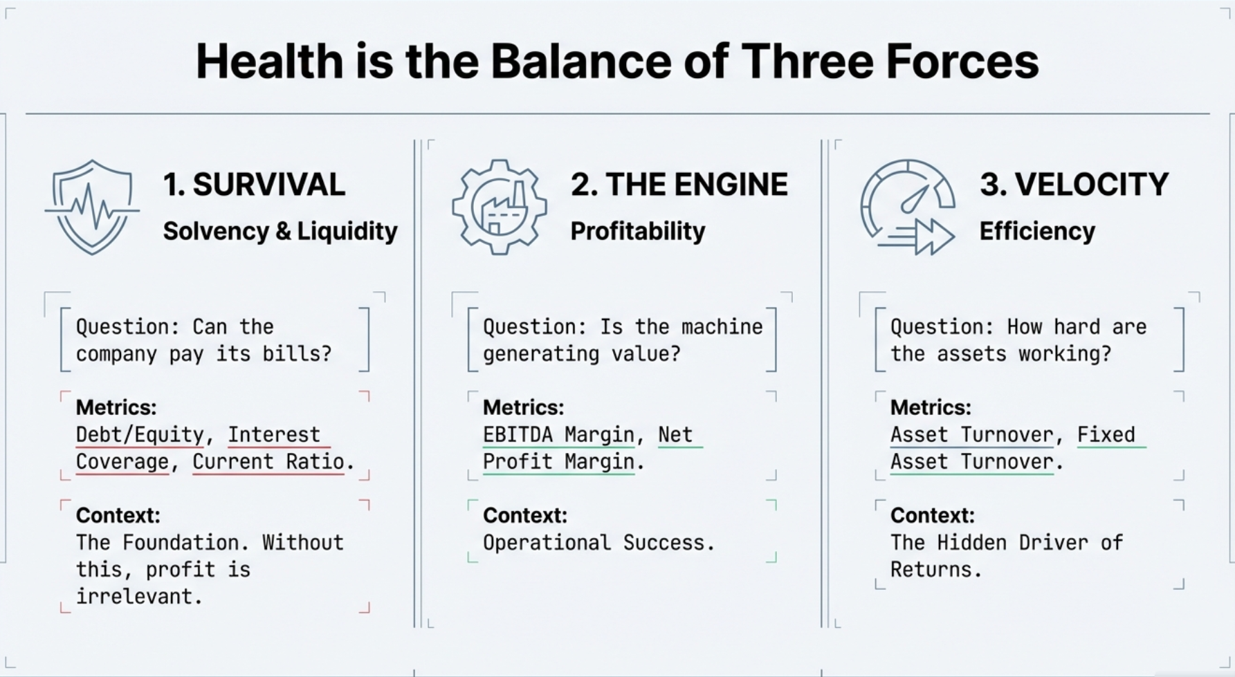 Solvency Analysis - The Foundation Check