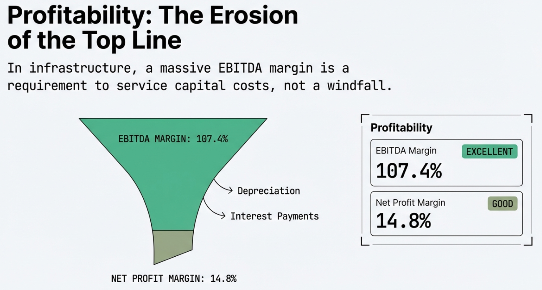 Profitability Paradox - EBITDA vs Net Profit