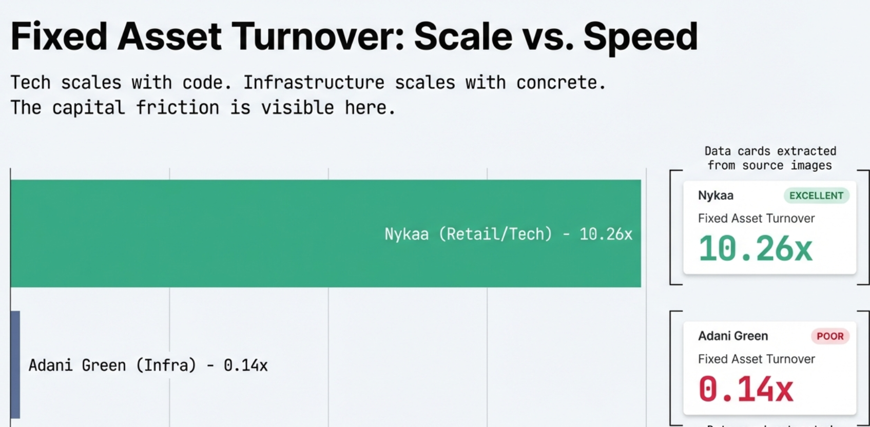 DuPont Analysis Framework