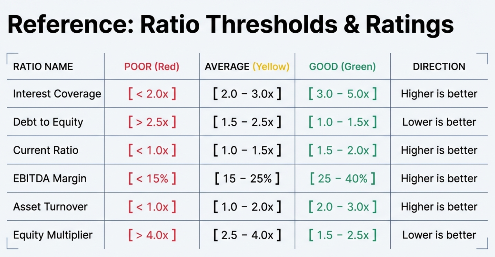 Investment Health Check Checklist
