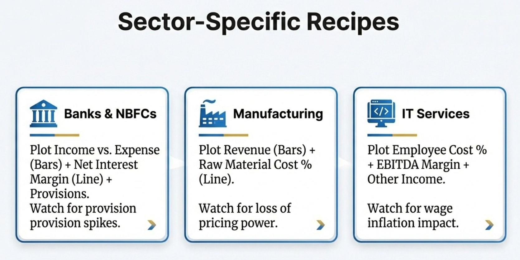 Sector-Specific Analysis Recipes for Banks, Manufacturing, and IT Services