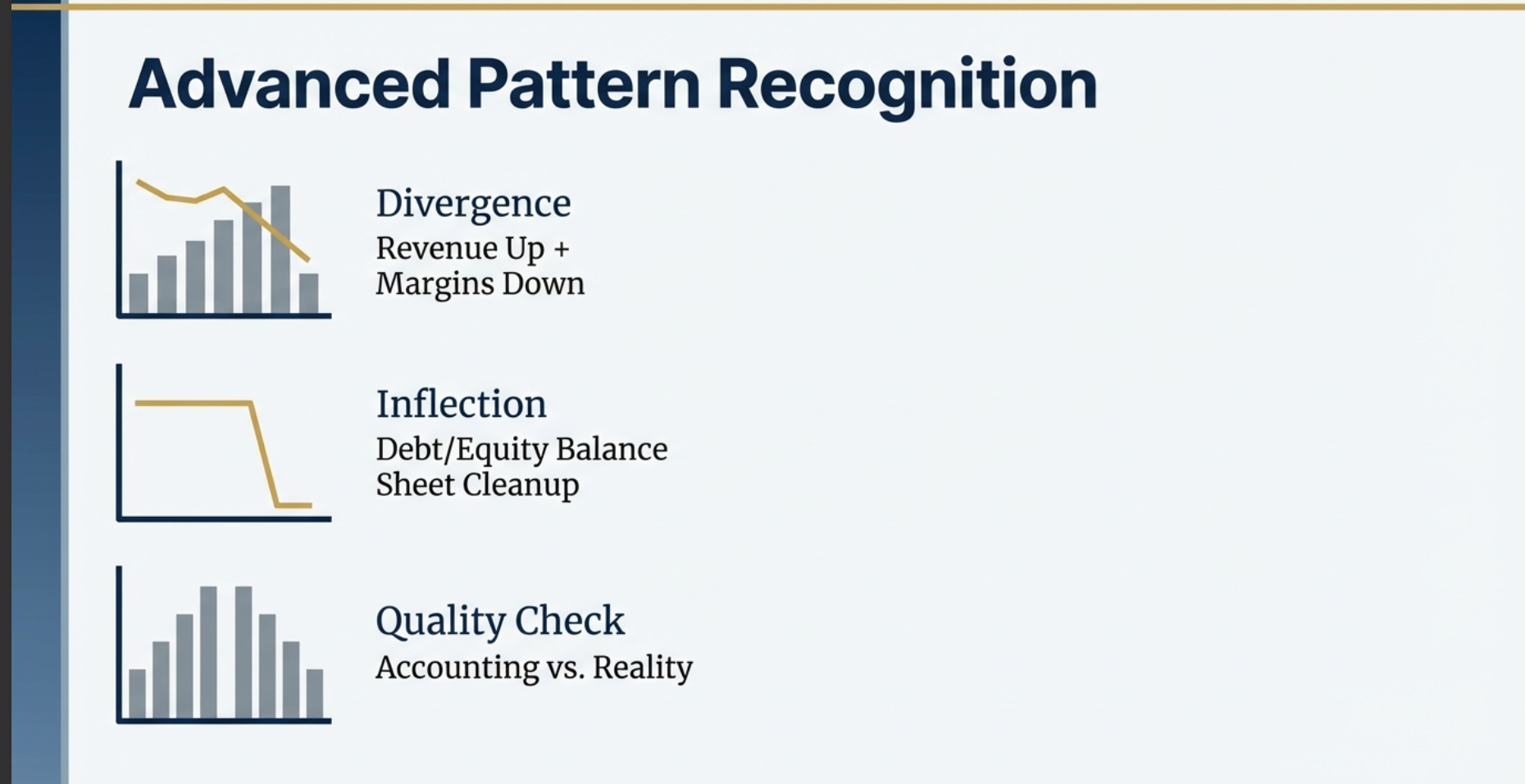 Advanced Pattern Recognition: Divergence, Inflection, and Quality Check patterns