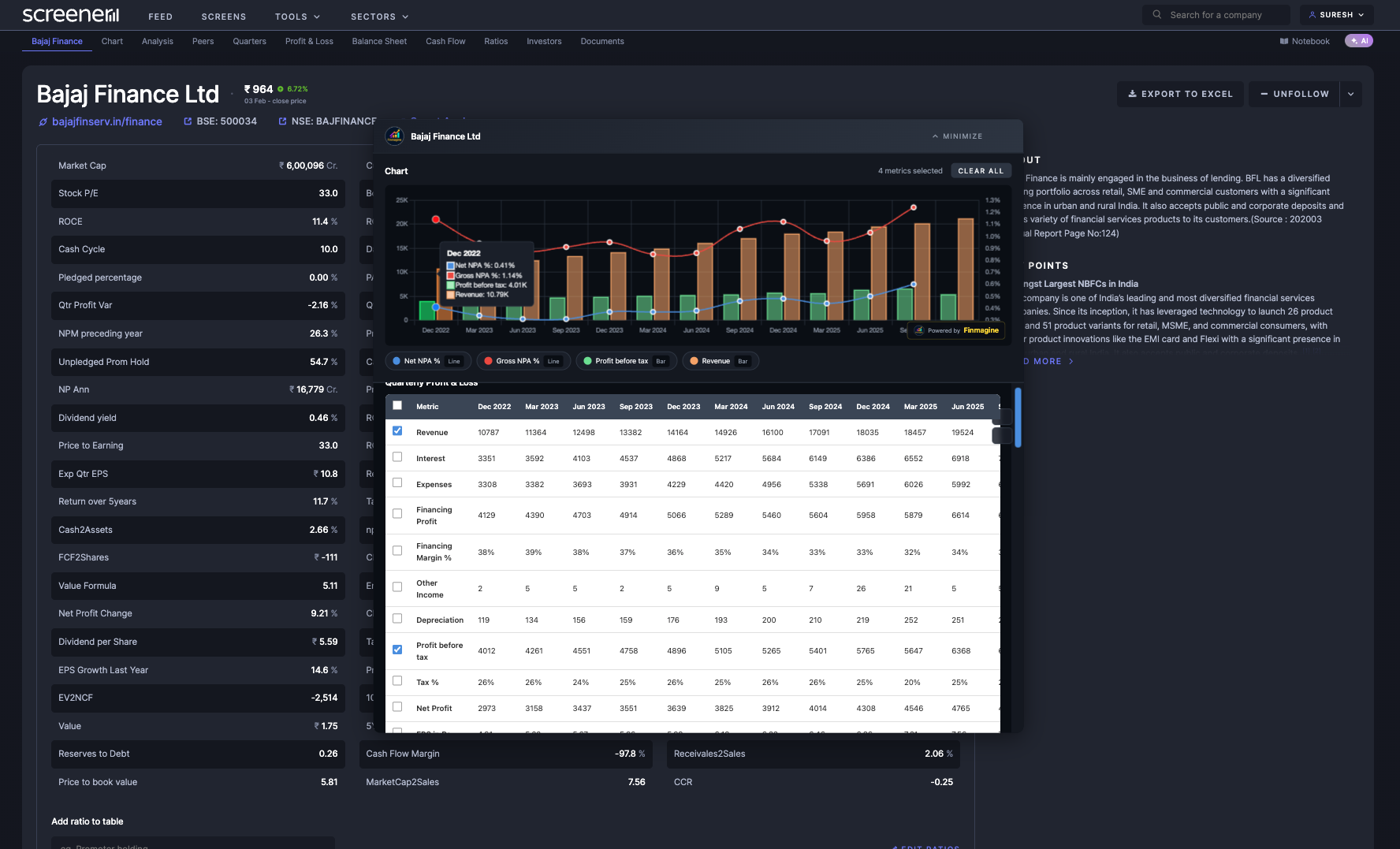 Screener.in Example: Bajaj Finance Ltd quarterly P&L showing Revenue, PBT, GNPA, and NNPA metrics with interactive chart overlay