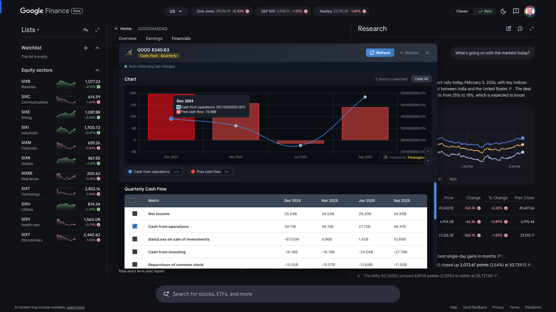 Google Finance Example: Alphabet Inc quarterly Cash Flow showing Cash from Operations and Free Cash Flow