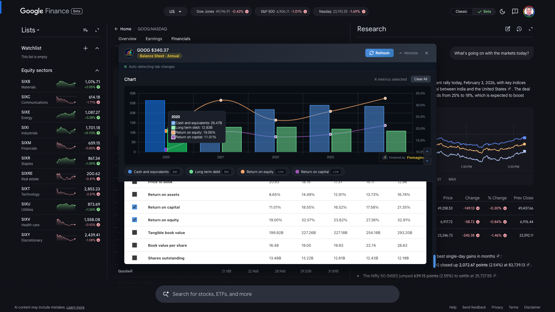 Balance sheet analysis chart