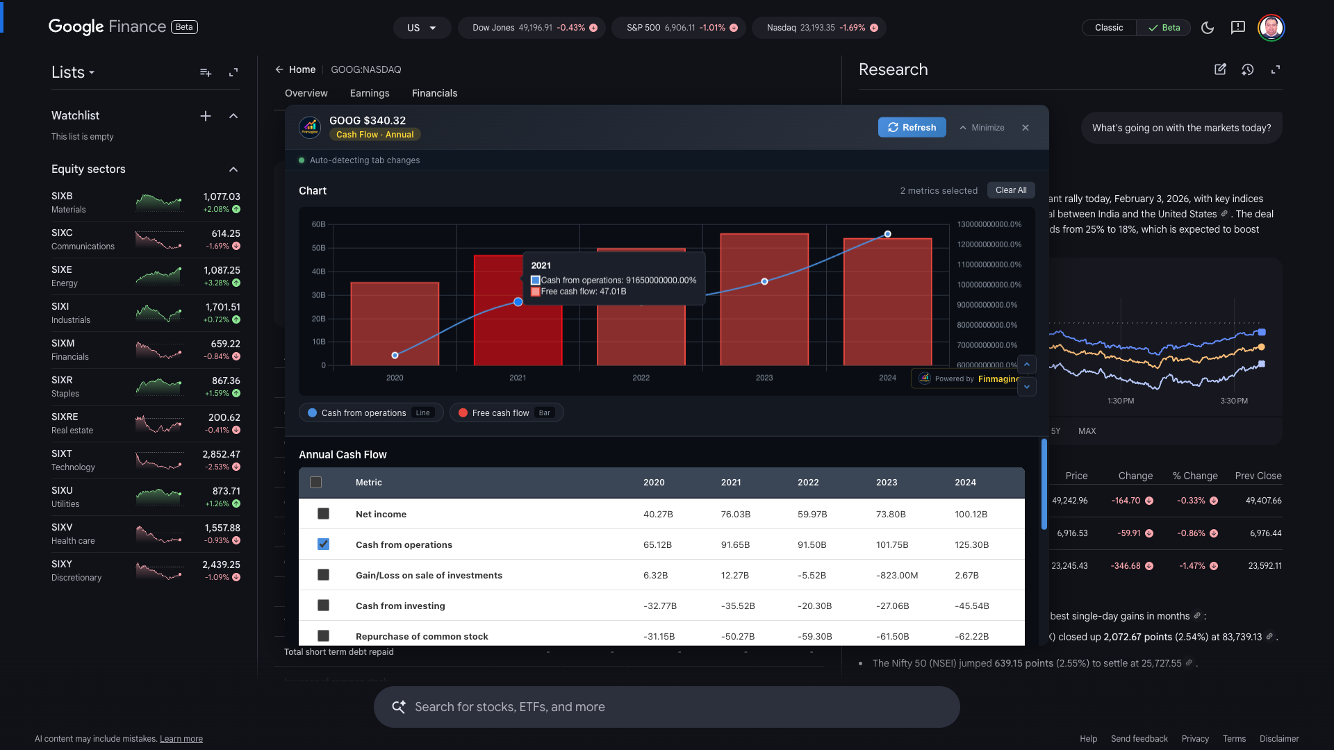 Cash flow analysis chart