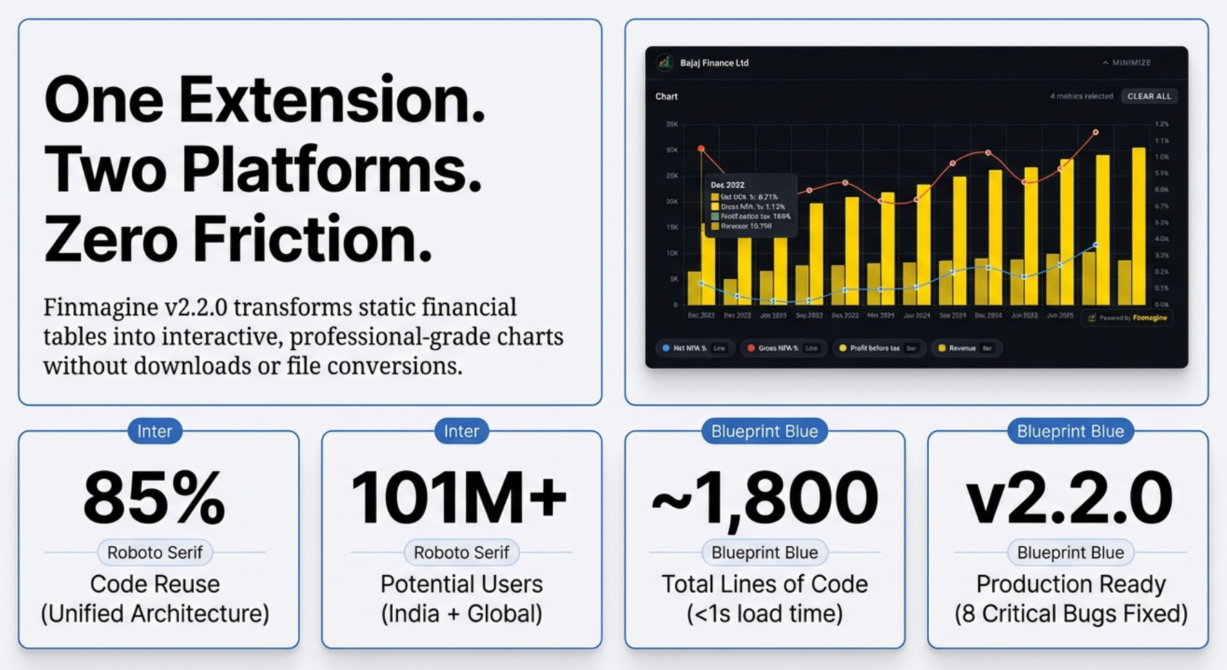 Side-by-side comparison: Screener.in (static buffet with all data loaded) vs Google Finance (dynamic SPA with one statement at a time)