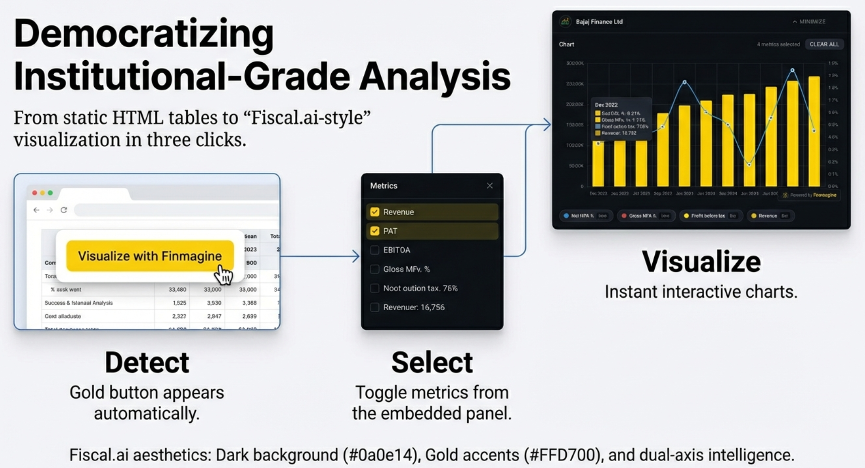 Ghost table diagram: Quarterly table marked as visible, Annual table marked as hidden but still present in the DOM