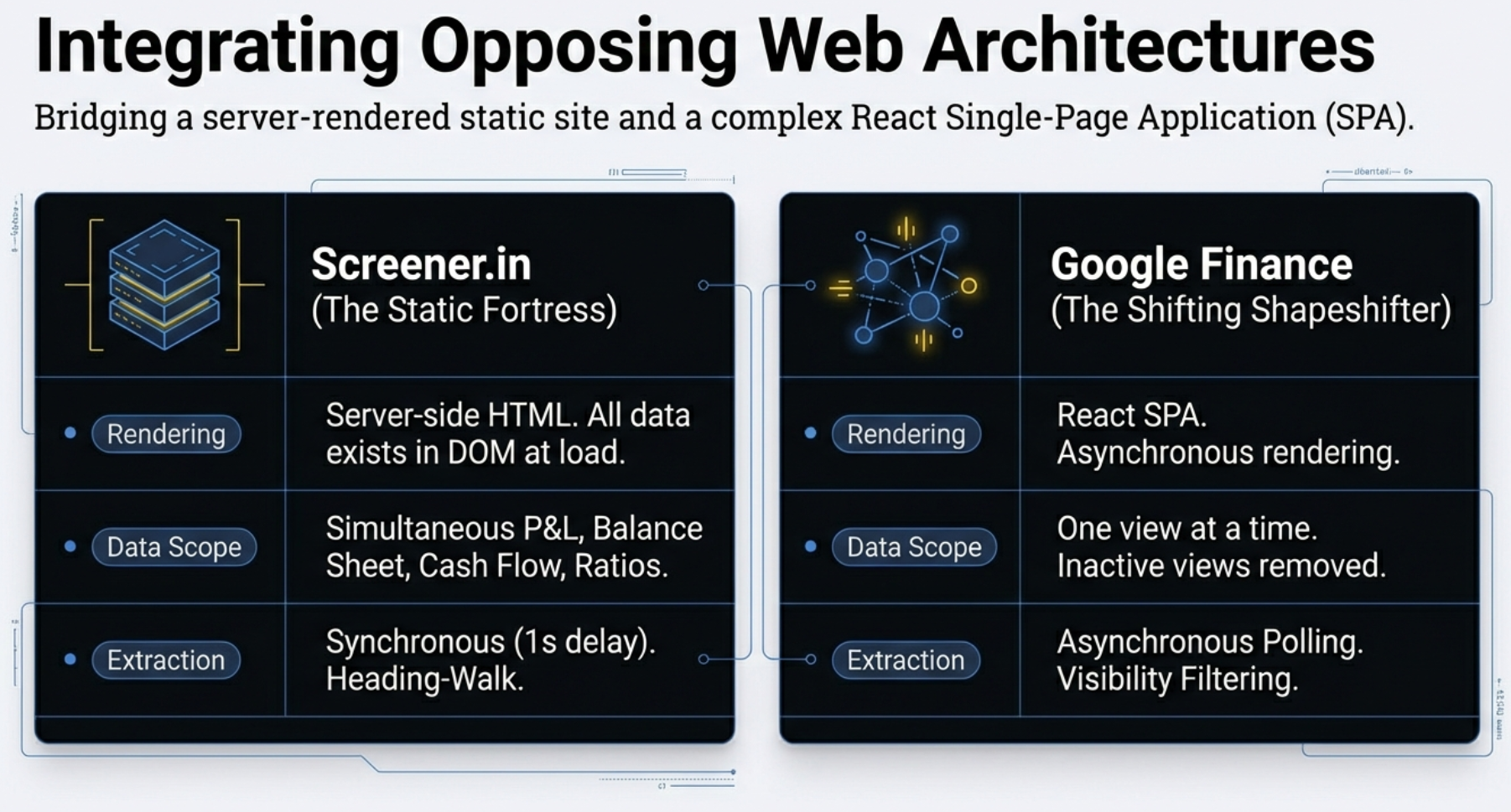 The NOW bug: Uber stock page with a chart incorrectly labeled NOW, and the corrected version labeled Uber Technologies