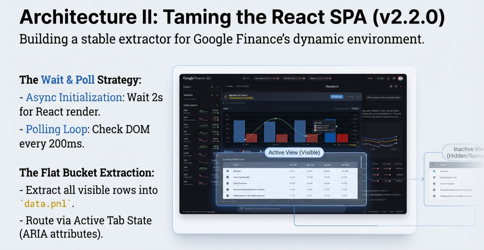Three-state panel diagram: Hidden (gold button only), Minimized (thin bar docked at bottom), Expanded (full chart builder centered in viewport)