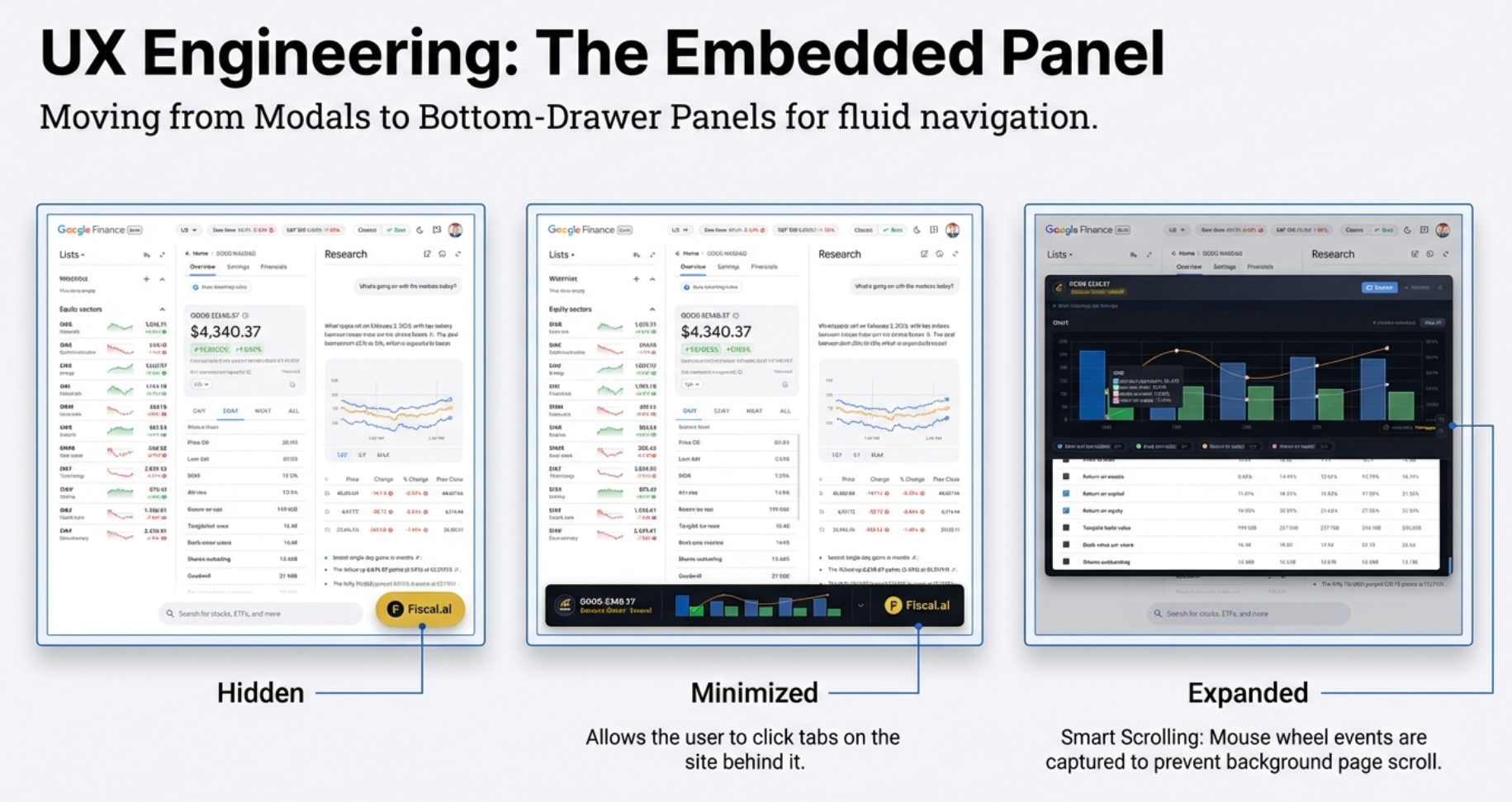 v3.0 roadmap visual showing three planned features: Chart Export (PNG/SVG), Multi-Company Comparison, and Yahoo Finance Support