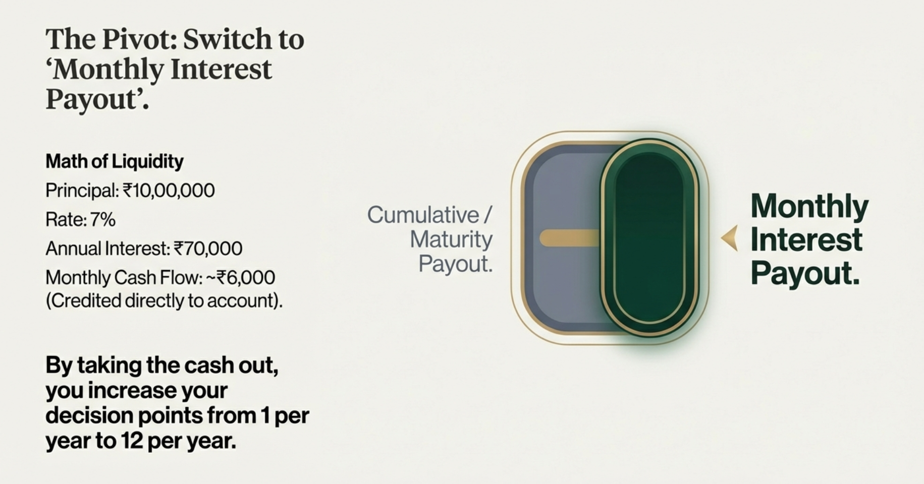 Flipping the Switch: Monthly Payout vs Cumulative
