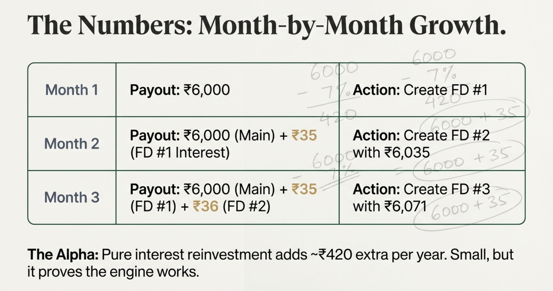Micro-View: Creating Wealth Out of Thin Air