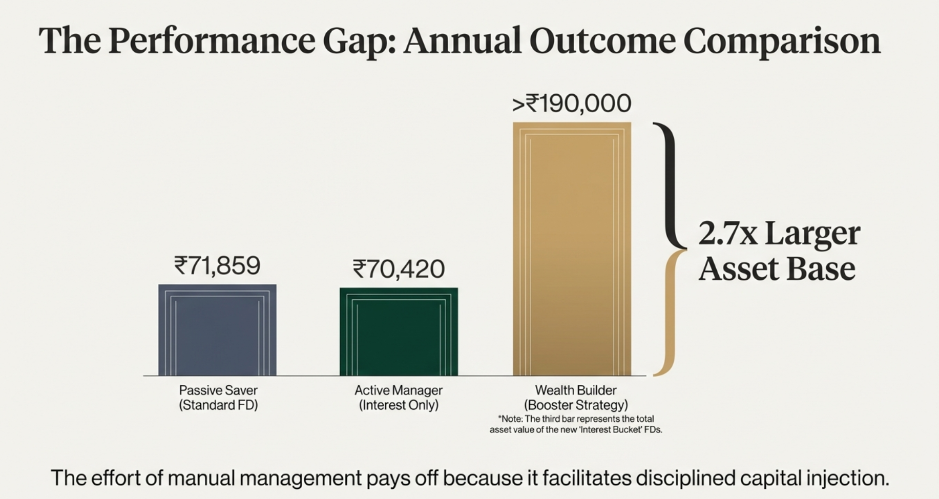 Macro-View: The Exponential Payoff