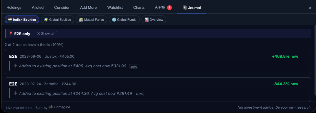 Finmagine Portfolio Manager Journal tab showing trade cards with ticker, date, broker, buy price, current P&L%, and thesis note — mix of green positive and red negative returns
