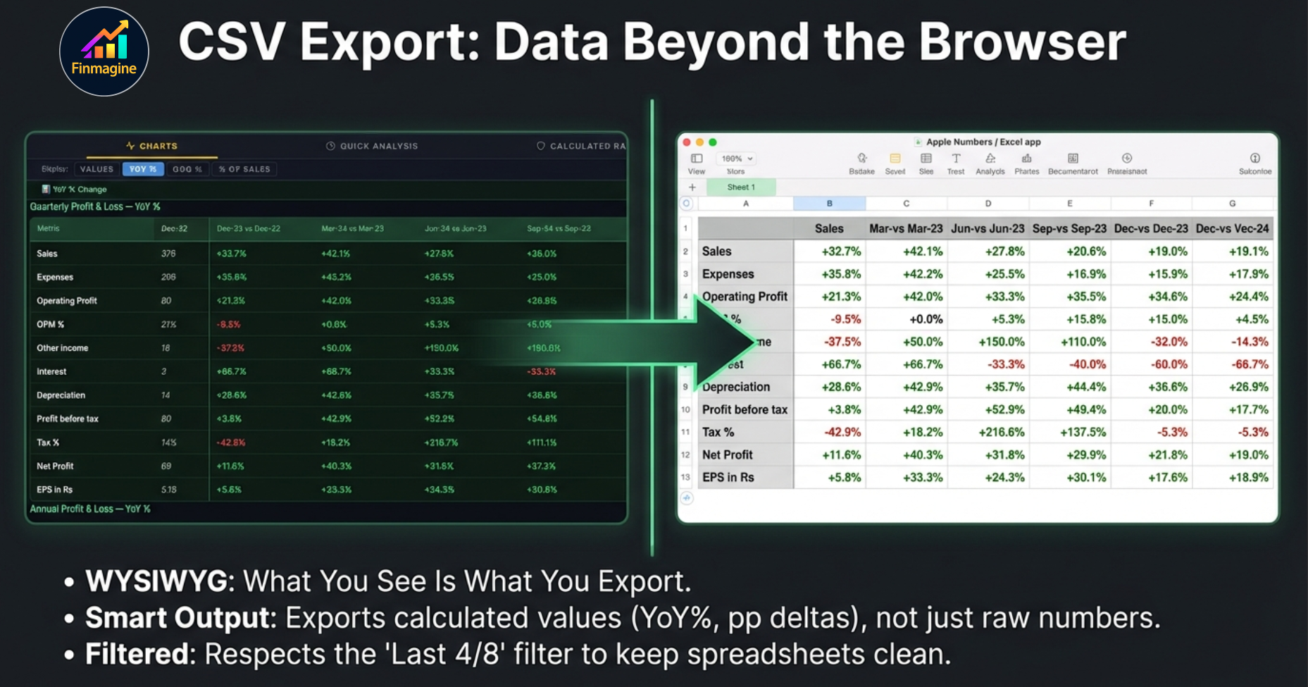 CSV Export concept slide: Data Beyond the Browser — WYSIWYG export, Smart Output with calculated values, Filtered output