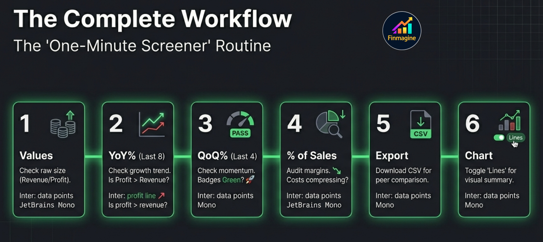 The Complete Workflow slide: The One-Minute Screener Routine showing all 6 steps with modes and filters