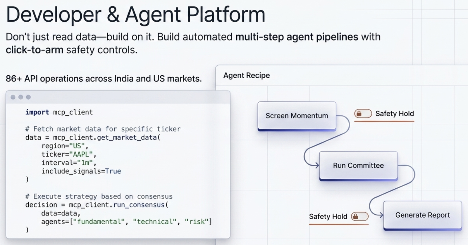 Agent Recipe pipeline: Screen Momentum, then a Safety Hold checkpoint, then Run Committee, then another Safety Hold checkpoint, then Generate Report — next to a code sample calling the MCP client to fetch market data and run a consensus decision