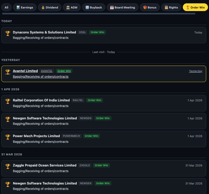 Finmagine Feed Order Win filter showing order win announcements for Dynamons Systems, Amantral, Radial Corporation, Hexagon Software Technologies, Power Mech Projects