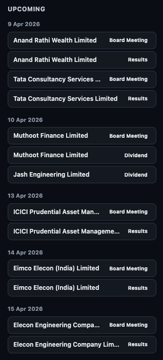 Finmagine Watchlist Feed Upcoming sidebar showing Board Meetings, Results, and Dividends for watchlisted companies grouped by date from 9 Apr to 15 Apr 2026