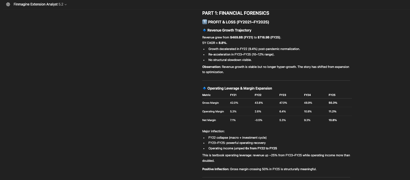 Amazon AMZN Forensic Analysis result showing the margin expansion table from FY2021 to FY2025
