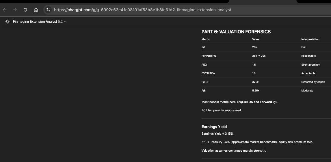 Amazon AMZN Forensic Analysis Part 6 valuation forensics showing multi-metric table P/FCF 320x distorted by capex