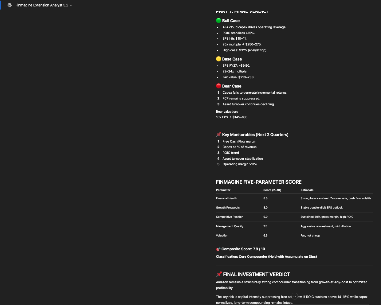 Amazon AMZN Forensic Analysis Part 7 showing the Finmagine Five-Parameter Score table with composite 7.9/10 Core Compounder