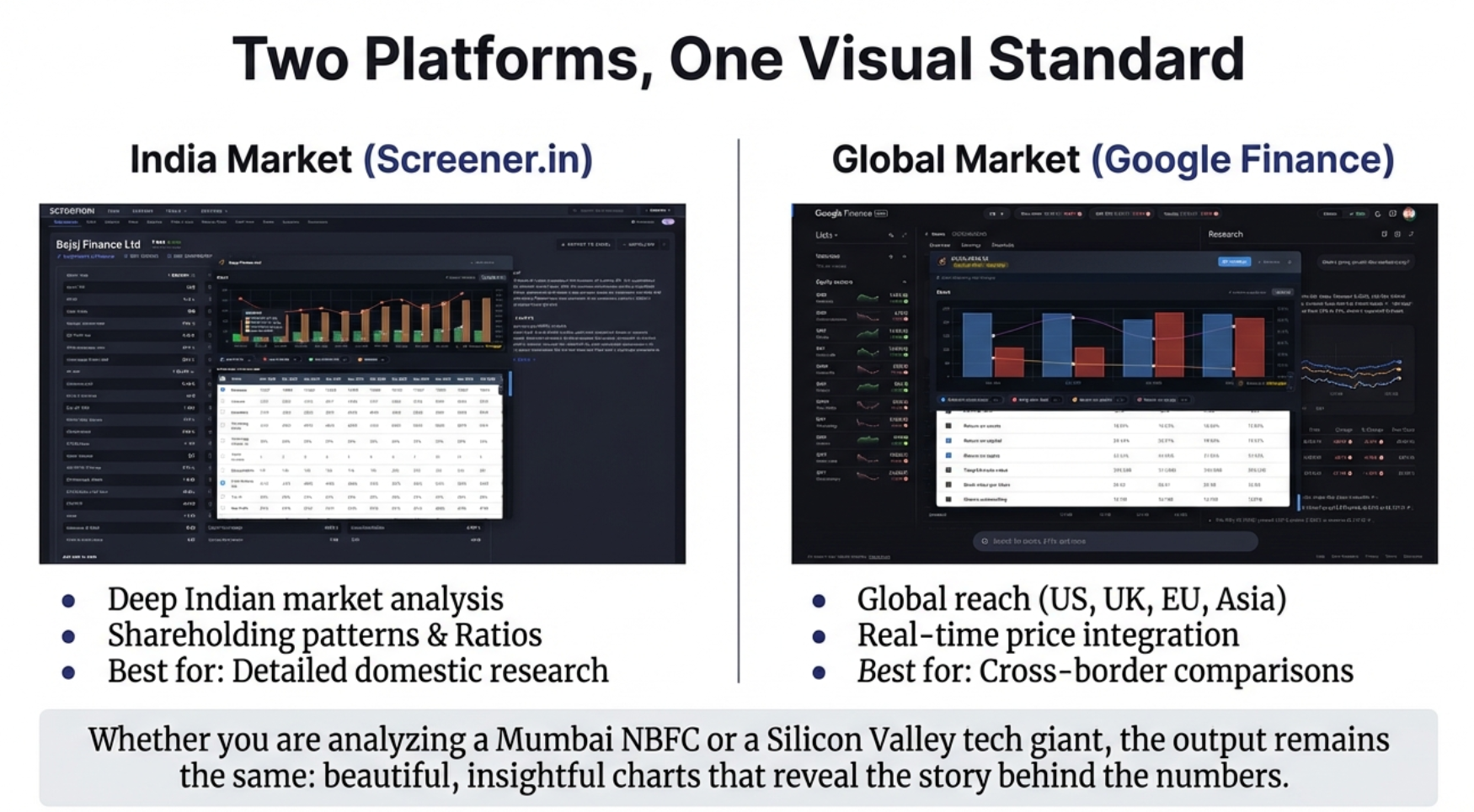 Two Platforms, One Visual Standard - Screener.in vs Google Finance comparison