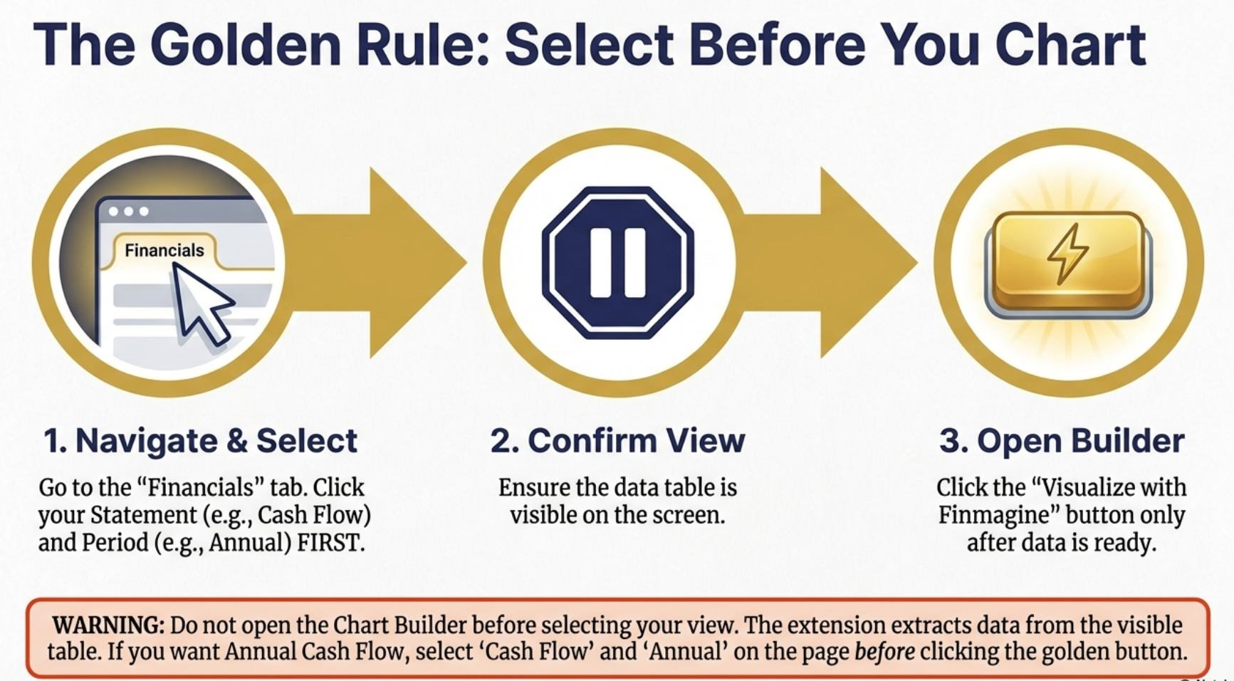 The Golden Rule: Select Before You Chart