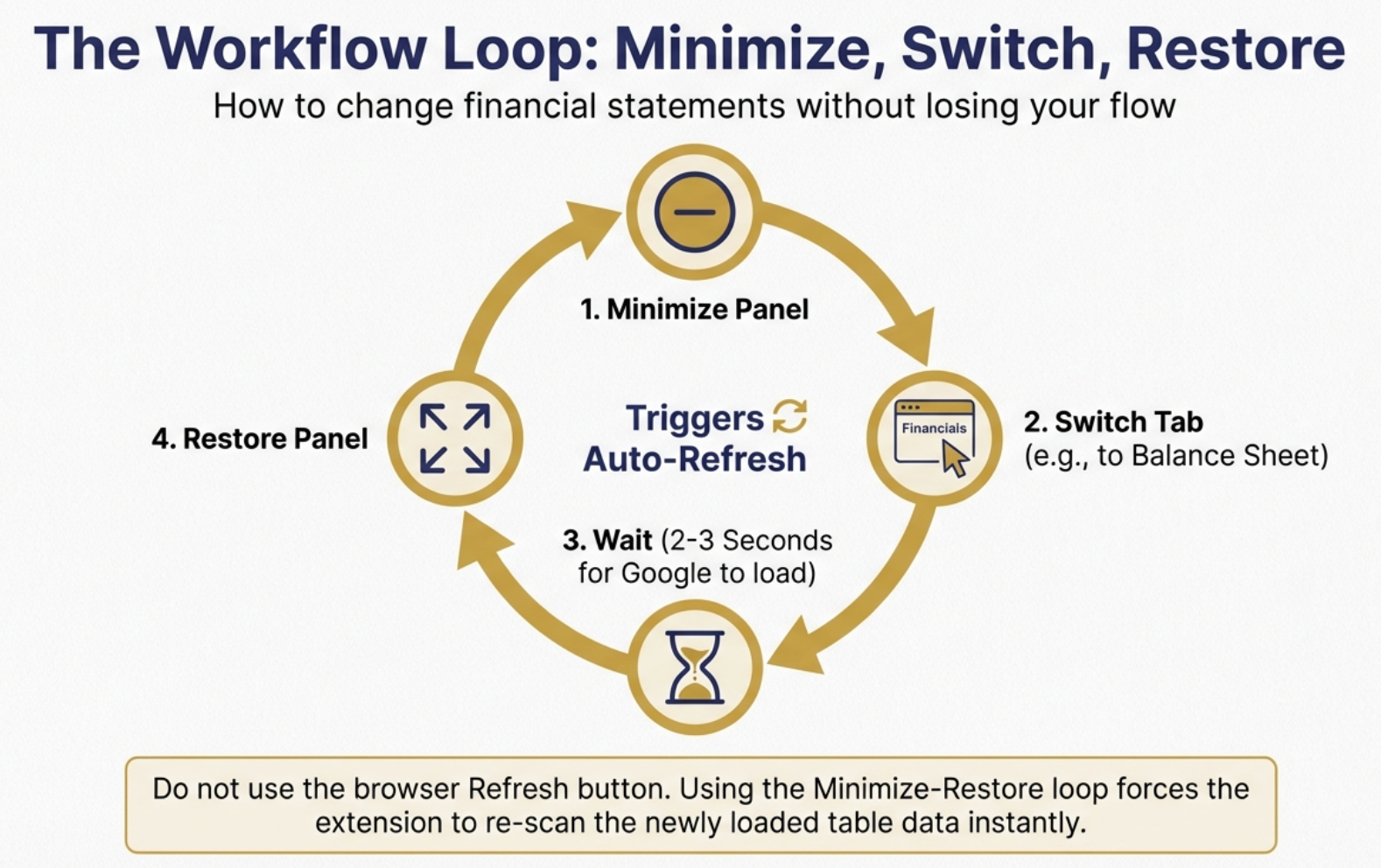 The Workflow Loop: Minimize, Switch, Restore