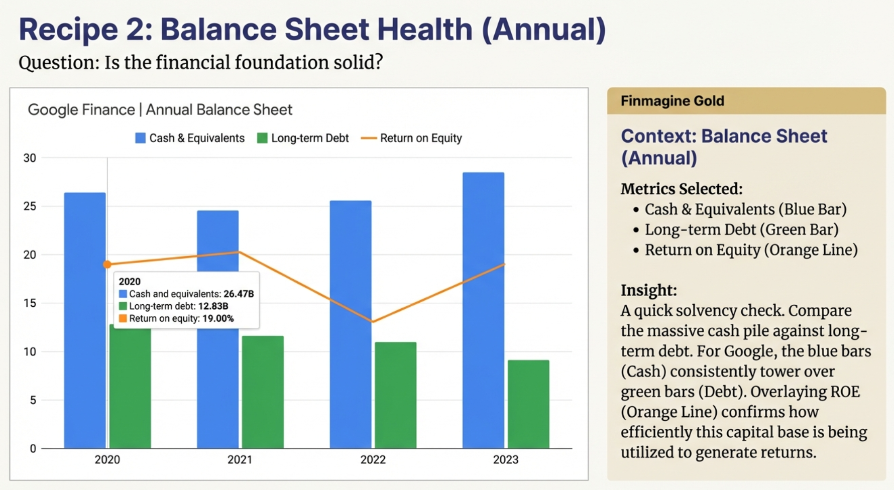 Recipe 2: Balance Sheet Health