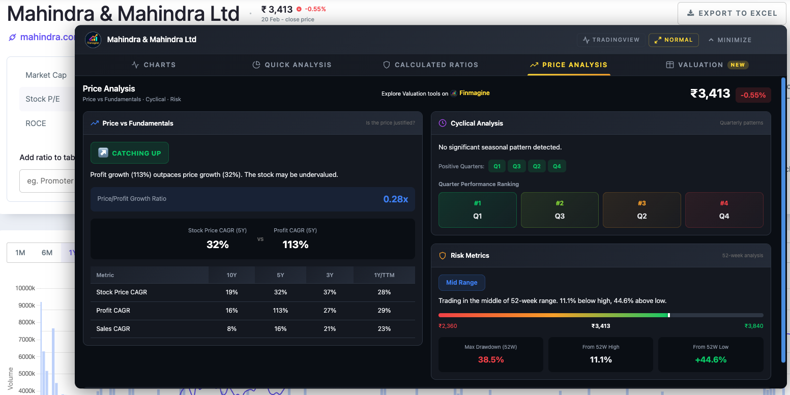 Mahindra and Mahindra (M&M) Price Analysis tab on Screener.in showing CATCHING UP badge — Profit CAGR 113% far ahead of Stock Price CAGR 32%, indicating the stock may be undervalued