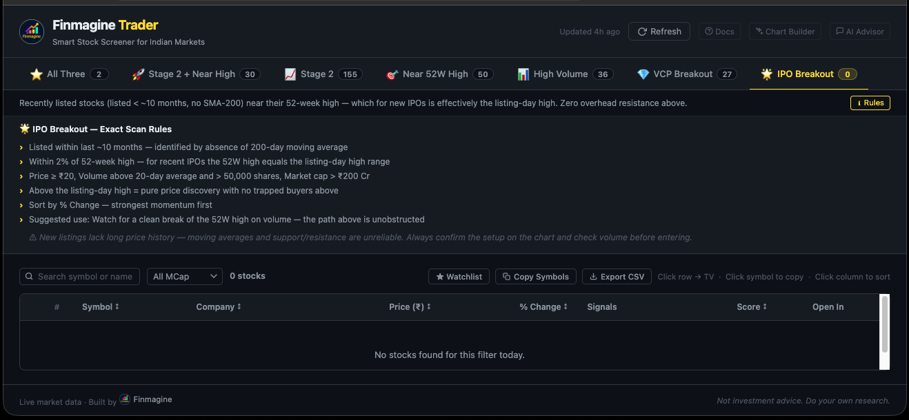 IPO Breakout Scanner Rules — all 7 conditions at a glance